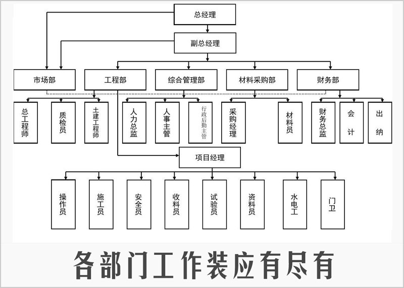 各部门工作装应有尽有图